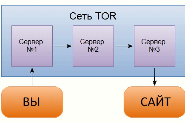 Ссылка омг telegraph
